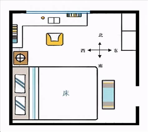 睡觉头朝哪个方向最好|头朝哪个方向睡觉最好？